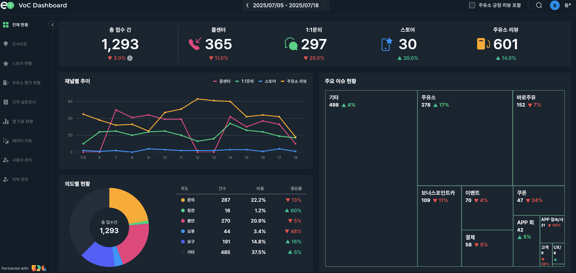 GS칼텍스 대시보드